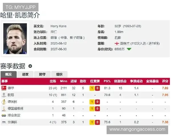 拜仁凯恩关键进球效率与德甲顶级射手对比分析